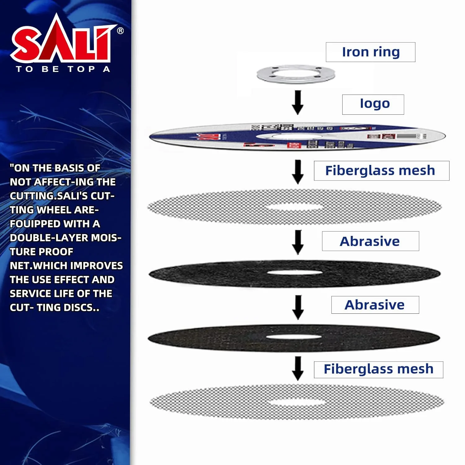 SALI High-Performance Metal Cutting Disc Series