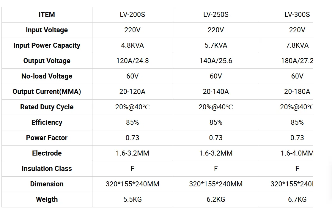 EDON LV Series Inverter Welding Machines – LV-200S, LV-250S, LV-300S